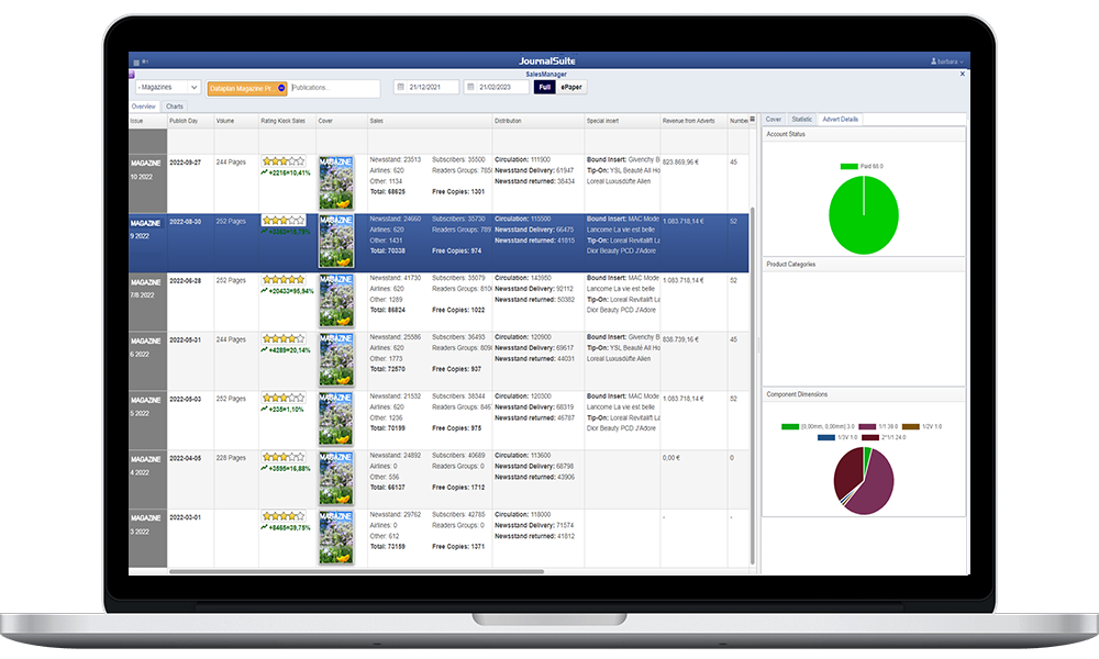 Collaboration challenges