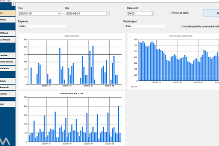 Manual workflow processes
